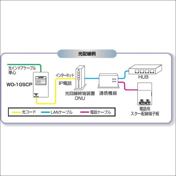 【渡辺製作所】露出型光コンセント WO-1GSCP