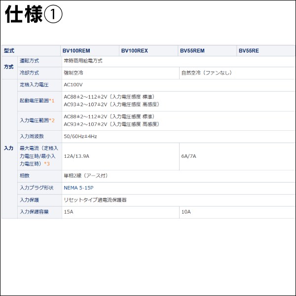 【オムロン】無停電電源装置（UPS）BVシリーズ 遠隔監視用ネットワーク機能搭載 BV55REM
