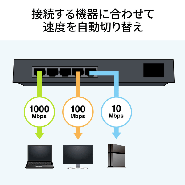 【サンワサプライ】ギガビット対応 スイッチングハブ（5ポート、マグネット付き） LAN-GIGAP502BK