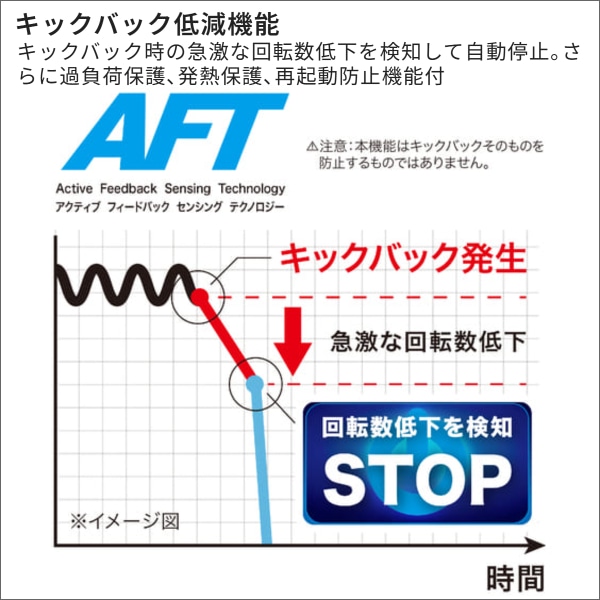 【マキタ】充電式ディスクグラインダ 変速ダイヤル付（18V バッテリー、充電器付） GA412DRGX