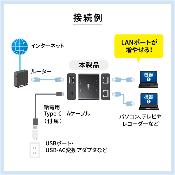 【サンワサプライ】スイッチングハブ（USB Type-C給電、3ポート） LAN-GIGAC302BK