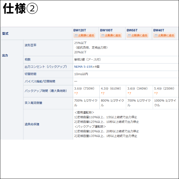 【オムロン】無停電電源装置（UPS）BWシリーズ 400VA・250W BW40T