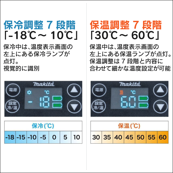 【マキタ】充電式保冷温庫（20L 本体のみ） 青 CW001GZ