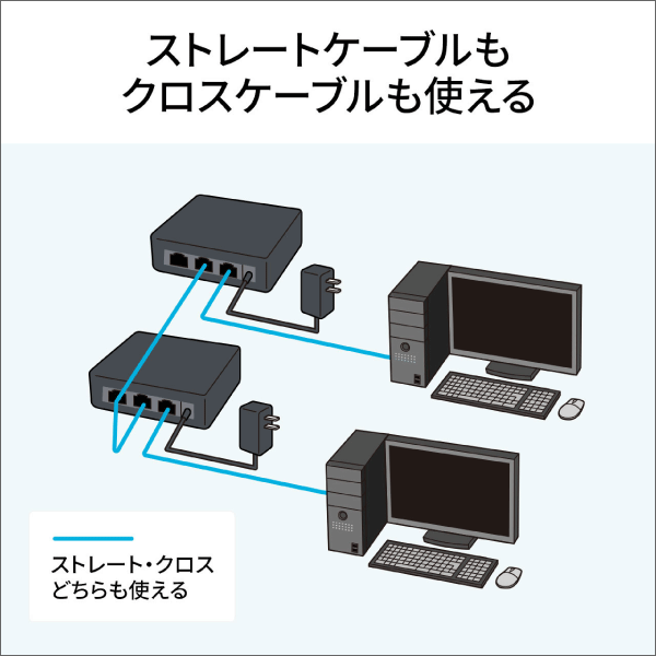 【サンワサプライ】ギガビット対応 スイッチングハブ（3ポート、マグネット付き） LAN-GIGAP301BK