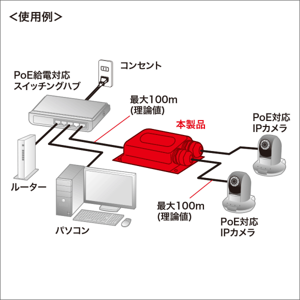 【サンワサプライ】PoEエクステンダー（防水対応、2分配出力） LAN-EXPOE3