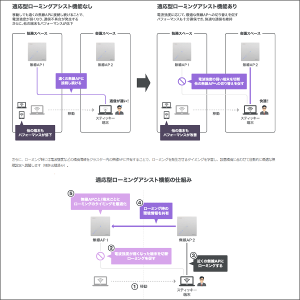 【YAMAHA（ヤマハ）】無線LANアクセスポイント WLX323