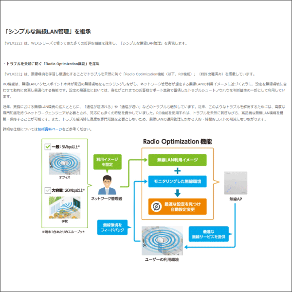 【YAMAHA（ヤマハ）】無線LANアクセスポイント（ホワイト） WLX222(W)