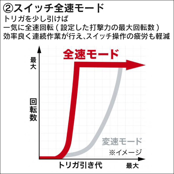 【マキタ】充電式インパクトレンチ 19mm（40Vmax バッテリー・充電器付） TW001GRDX