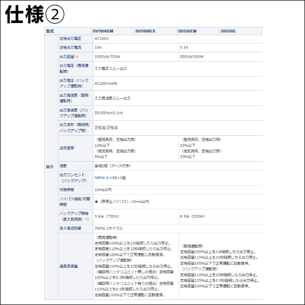 【オムロン】無停電電源装置（UPS）BVシリーズ 遠隔監視用ネットワーク機能搭載 BV55REM