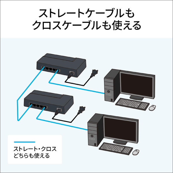 【サンワサプライ】ギガビット対応 スイッチングハブ（5ポート、マグネット付き） LAN-GIGAP502BK