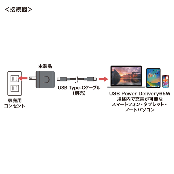 【サンワサプライ】USB PD対応キューブ型AC充電器（PD65W） ACA-PD105BK