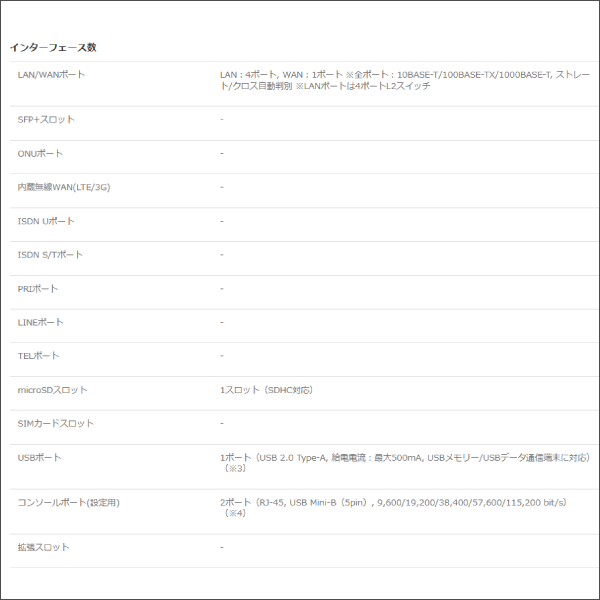 【YAMAHA（ヤマハ）】ギガアクセスVPNルーター RTX830