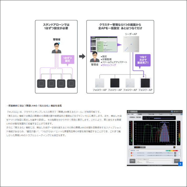 【YAMAHA（ヤマハ）】無線LANアクセスポイント WLX322