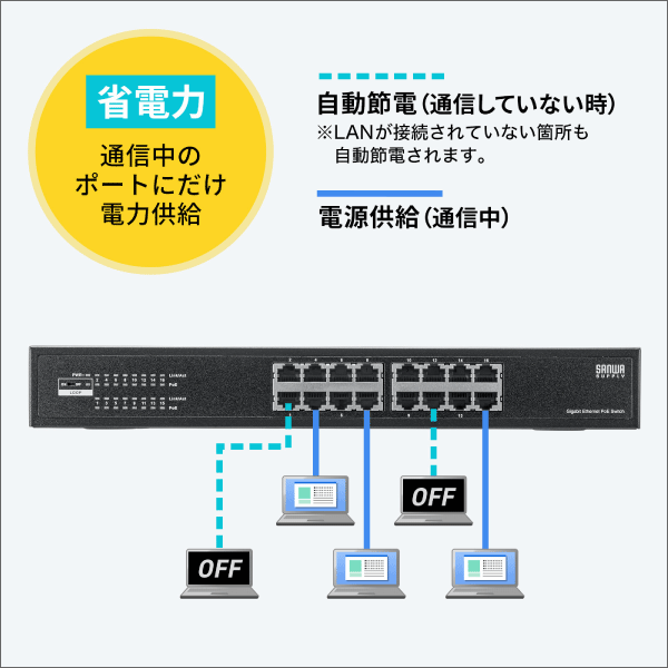 【サンワサプライ】レイヤー2ギガビット対応PoEスイッチングハブ（16ポート） LAN-GIGAPOE1601