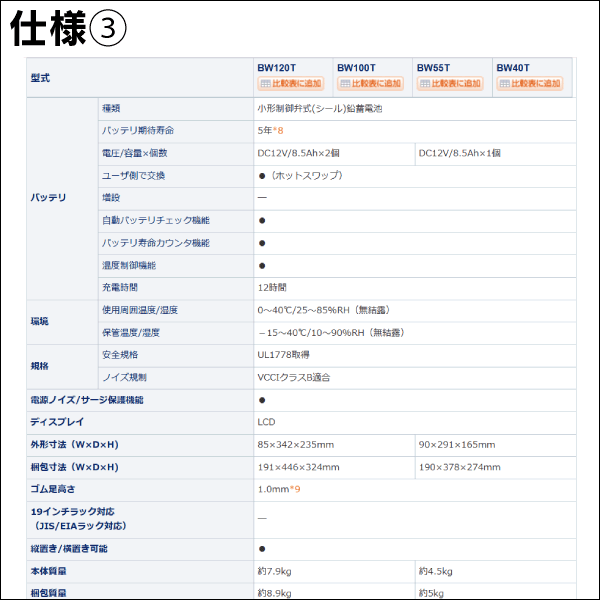 【オムロン】無停電電源装置（UPS）BWシリーズ 400VA・250W BW40T