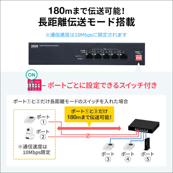 【サンワサプライ】長距離伝送、ギガビット対応PoEスイッチングハブ（5ポート） LAN-GIGAPOE51