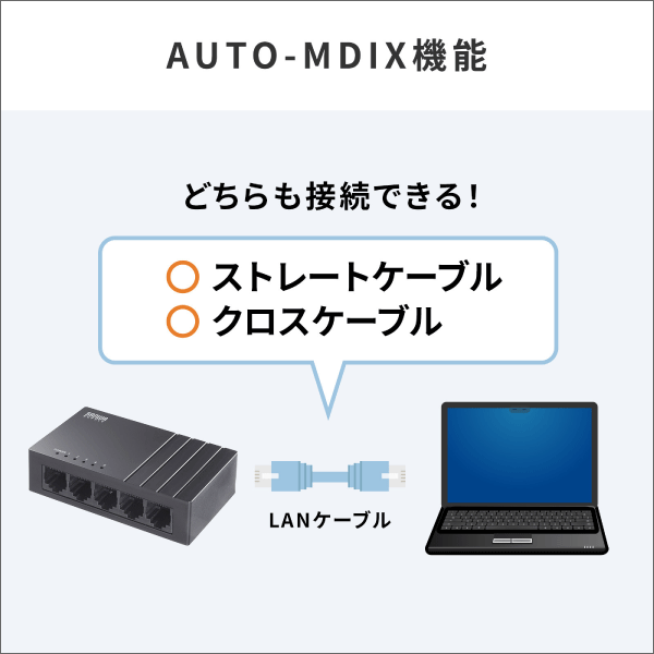 【サンワサプライ】ギガビット対応 スイッチングハブ（5ポート、Type-C給電） LAN-GIGAC503BK