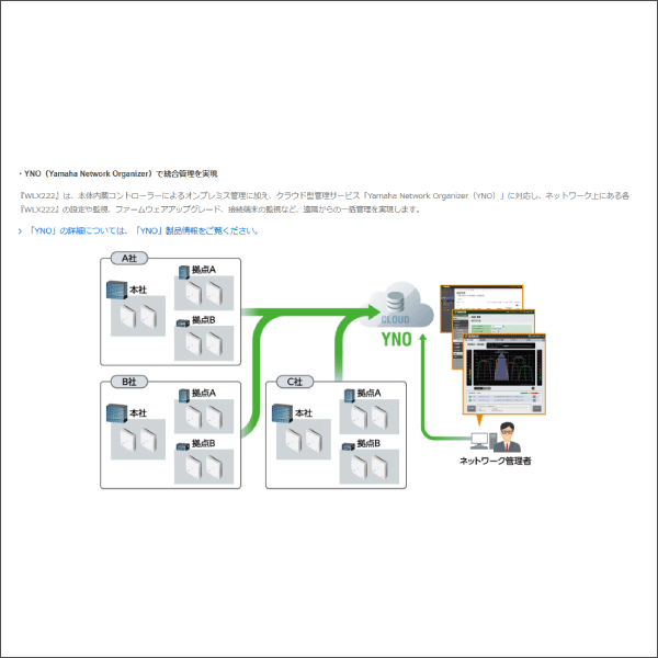 【YAMAHA（ヤマハ）】無線LANアクセスポイント（ホワイト） WLX222(W)