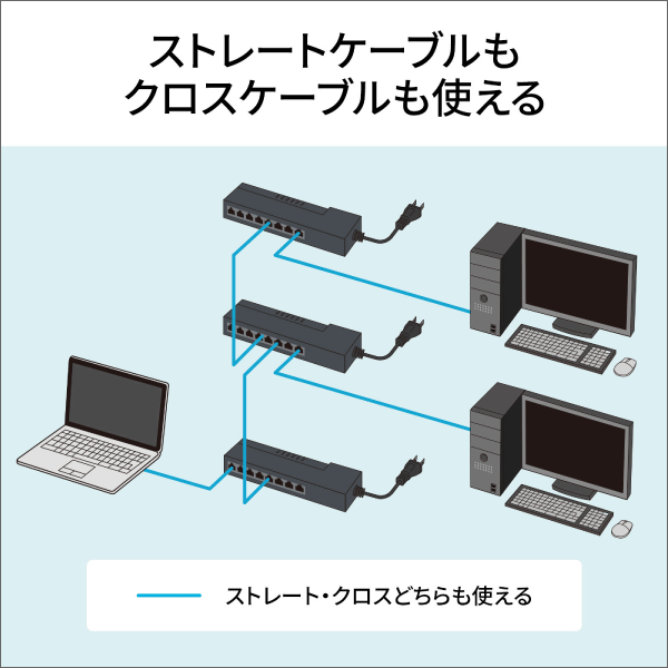 【サンワサプライ】ギガビット対応 タップ型スイッチングハブ（8ポート、マグネット付き） LAN-GIGAT803BK