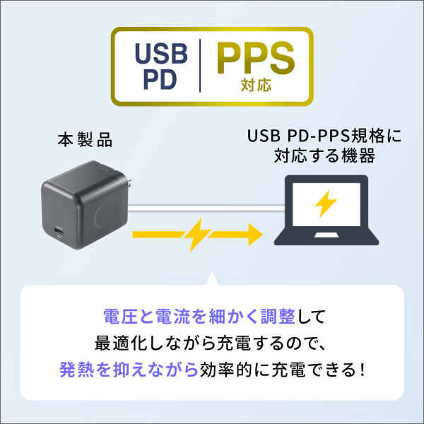 【サンワサプライ】USB PD対応キューブ型AC充電器（PD65W） ACA-PD105BK