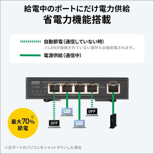 【サンワサプライ】ギガビット対応PoEスイッチングハブ（5ポート、マグネット付き） LAN-GIGAPOE55