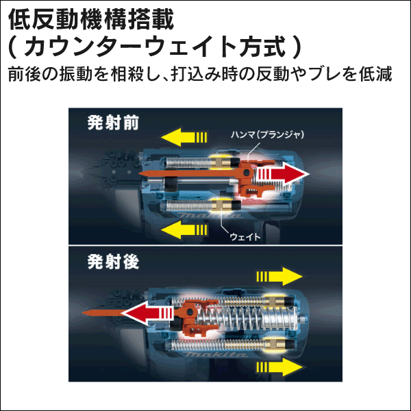 【マキタ】充電式面木釘打（18V バッテリー・充電器付） FN350DRG