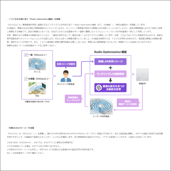 【YAMAHA（ヤマハ）】無線LANアクセスポイント WLX322
