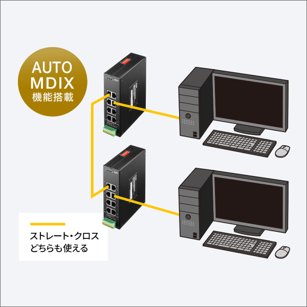 【サンワサプライ】産業用ギガビット対応PoEスイッチングハブ（IEEE802.3bt／8ポート） LAN-GIGAPOEFA84