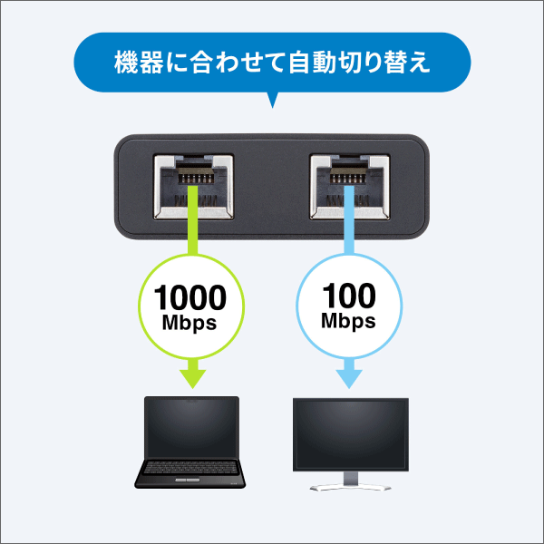 【サンワサプライ】スイッチングハブ（USB Type-C給電、3ポート） LAN-GIGAC302BK
