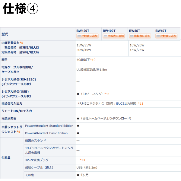 【オムロン】無停電電源装置（UPS）BWシリーズ 400VA・250W BW40T