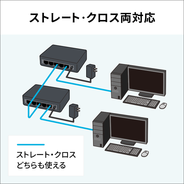 【サンワサプライ】スイッチングハブ（5ポート、マグネット付き） LAN-SWHP501BK