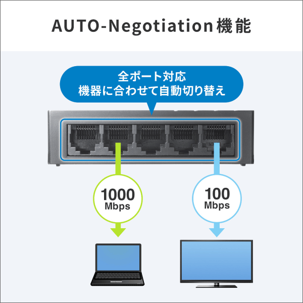 【サンワサプライ】ギガビット対応 スイッチングハブ（5ポート、Type-C給電） LAN-GIGAC503BK