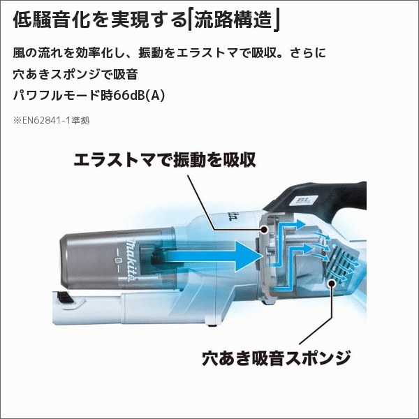 【マキタ】充電式クリーナ ブラシレス サイクロン一体式 ワンタッチスイッチ（18V バッテリー・充電器付） 白 CL286FDRFW