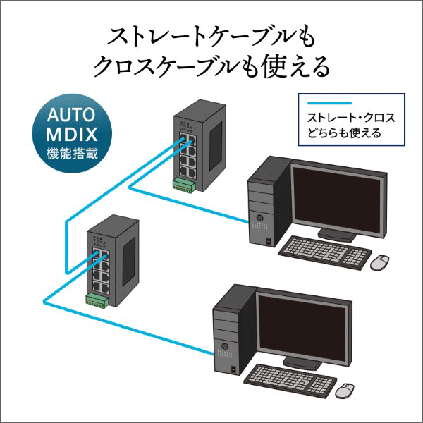 【サンワサプライ】産業用ギガスイッチングハブ（8ポート） LAN-GIGAFA804