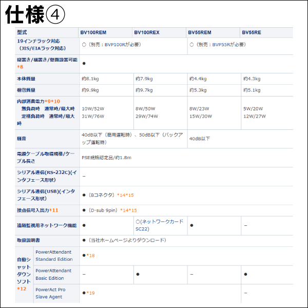 【オムロン】無停電電源装置（UPS）BVシリーズ 遠隔監視用ネットワーク機能搭載 BV55REM