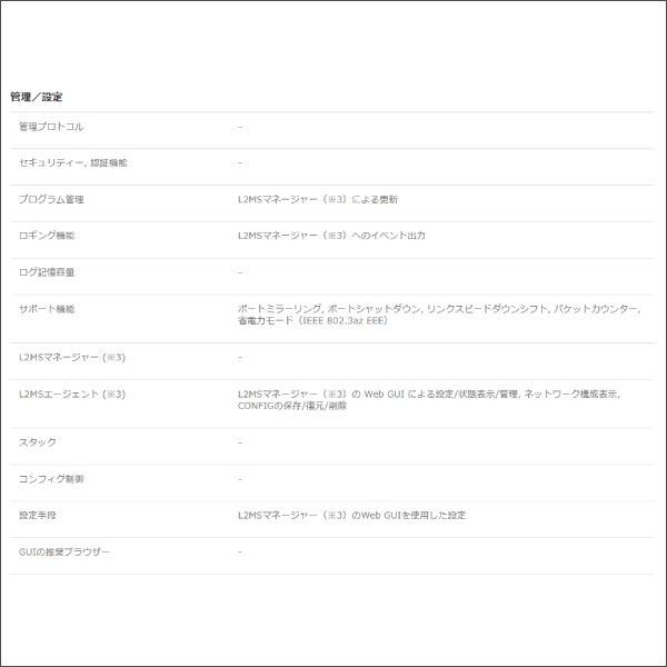 【YAMAHA（ヤマハ）】シンプルL2スイッチ SWX2110-16G