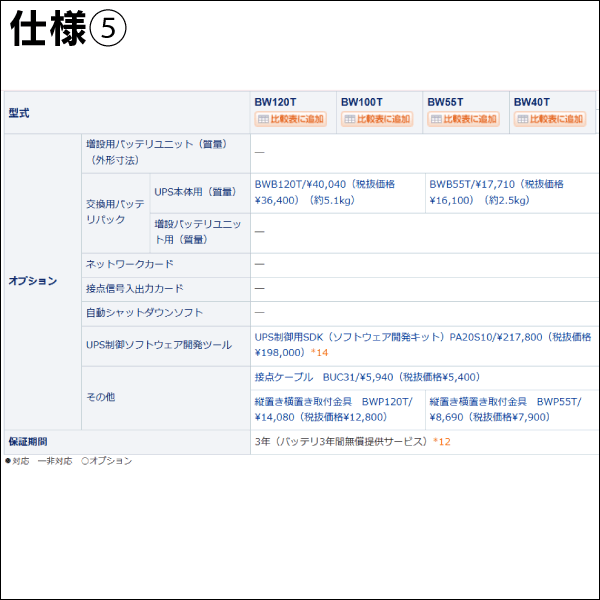 【オムロン】無停電電源装置（UPS）BWシリーズ 400VA・250W BW40T