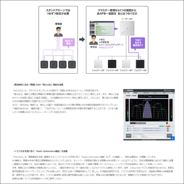 【YAMAHA（ヤマハ）】無線LANアクセスポイント WLX323