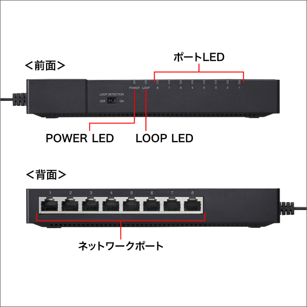 【サンワサプライ】ギガビット対応 タップ型スイッチングハブ（8ポート、マグネット付き） LAN-GIGAT803BK