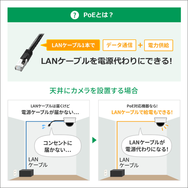【サンワサプライ】ギガビット対応PoEスイッチングハブ（5ポート） LAN-GIGAPOE52