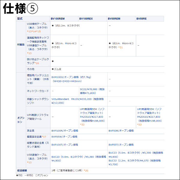 【オムロン】無停電電源装置（UPS）BVシリーズ 遠隔監視用ネットワーク機能搭載 BV55REM