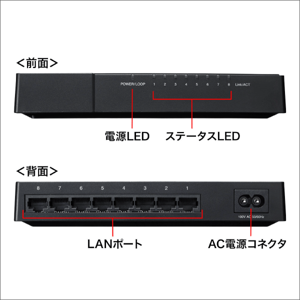 【サンワサプライ】ギガビット対応 スイッチングハブ（5ポート、マグネット付き） LAN-GIGAP502BK