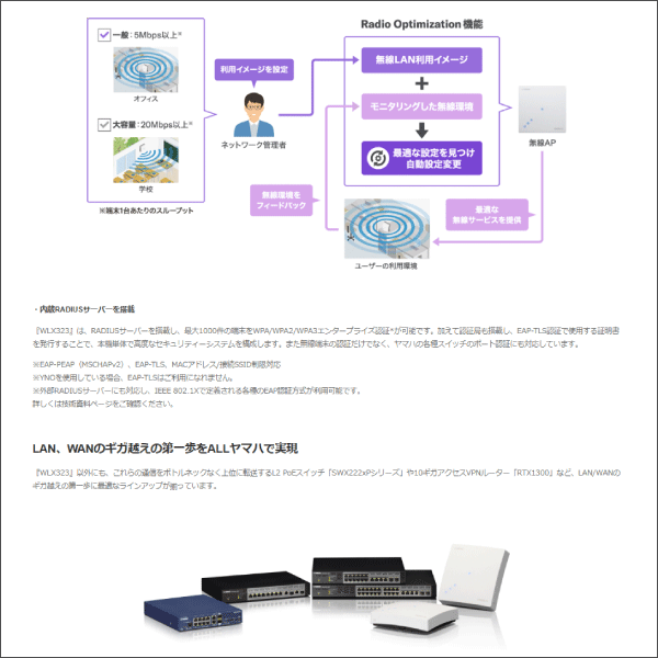 【YAMAHA（ヤマハ）】無線LANアクセスポイント WLX323