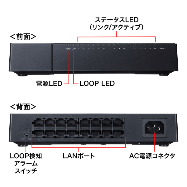【サンワサプライ】ギガビット対応 スイッチングハブ（5ポート、マグネット付き） LAN-GIGAP502BK