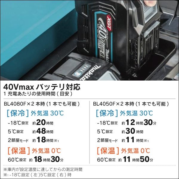 【マキタ】充電式保冷温庫（29L 本体のみ） 青 CW004GZ