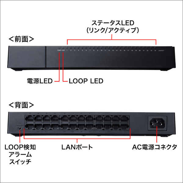 【サンワサプライ】ギガビット対応 スイッチングハブ（5ポート、マグネット付き） LAN-GIGAP502BK