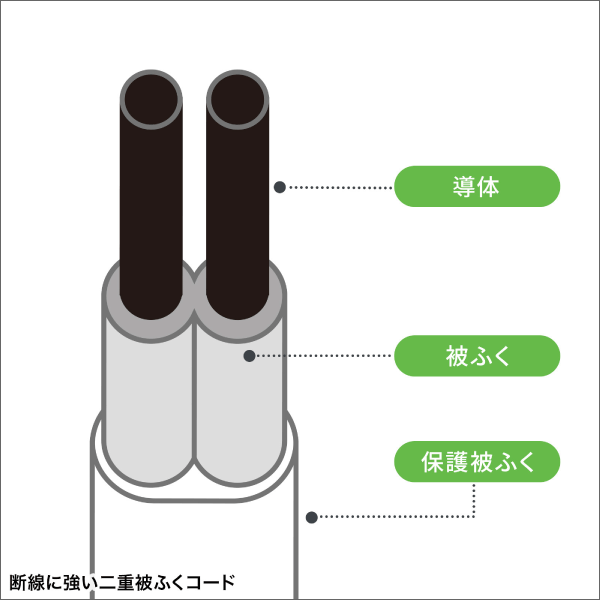 【サンワサプライ】スリムタップ（AC6個口、A1＋C1、PD33W、1.5m、ホワイト） TAP-SLIM6UC-15W