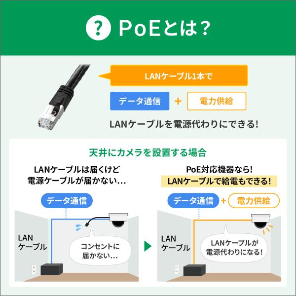 【サンワサプライ】ギガビット対応PoEスイッチングハブ（5ポート、マグネット付き） LAN-GIGAPOE55