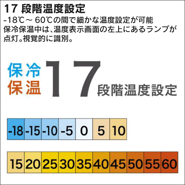 【マキタ】充電式保冷温庫（29L 本体のみ） 青 CW004GZ