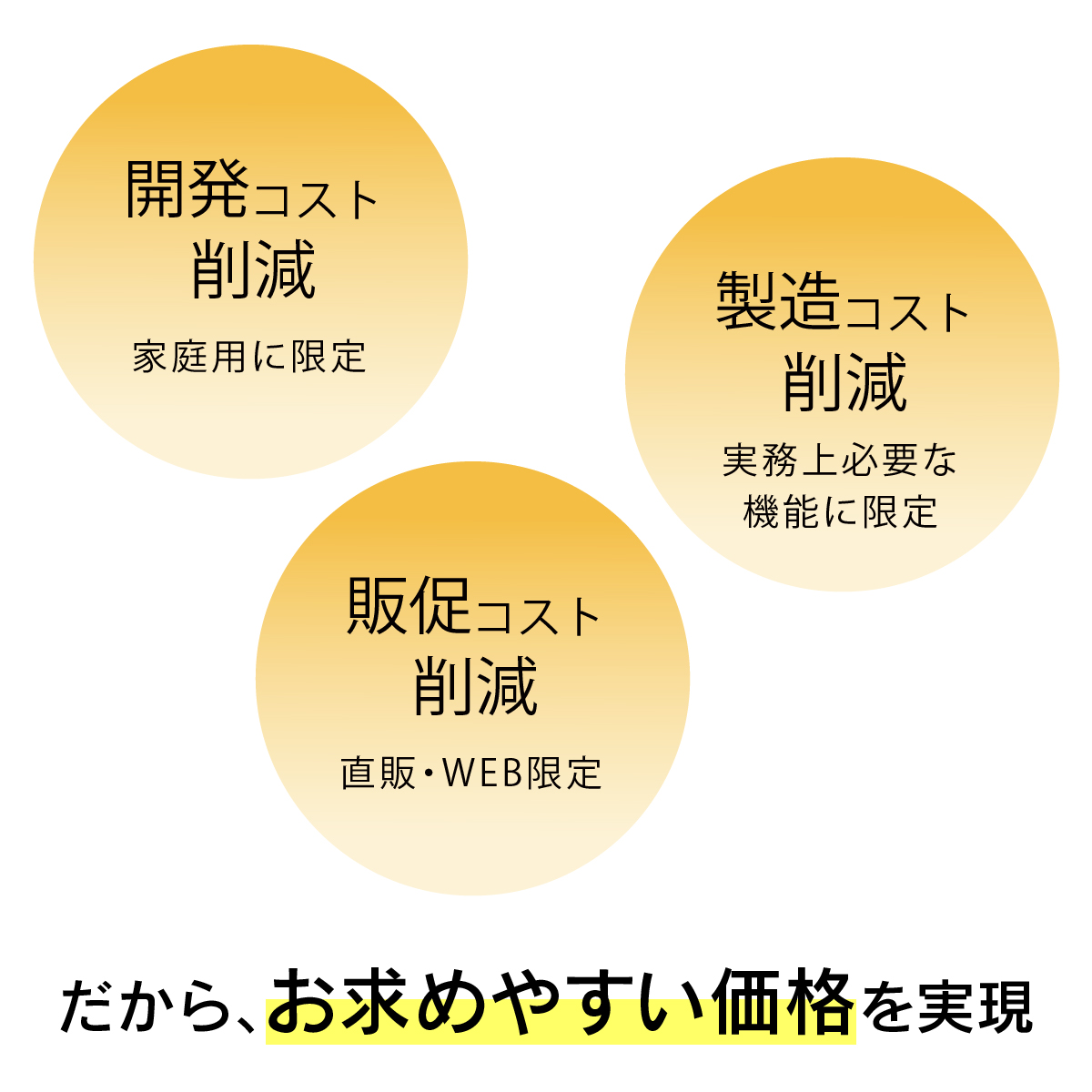 45dB UHF用ブースター